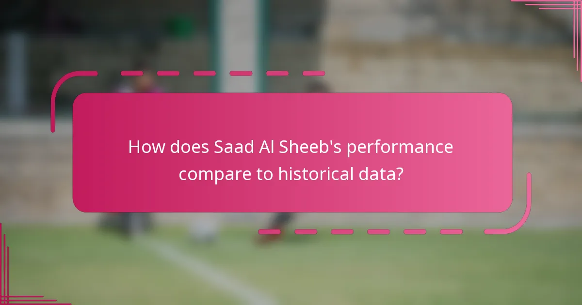 How does Saad Al Sheeb's performance compare to historical data?